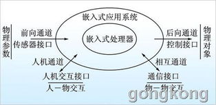 華北工控嵌入式產(chǎn)品架構(gòu)物聯(lián)網(wǎng) 計算機(jī)軟硬件及輔助設(shè)備零售新趨勢