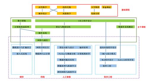 計算機(jī)科學(xué)與技術(shù)專業(yè)概述及其在計算機(jī)軟硬件及輔助設(shè)備零售中的應(yīng)用