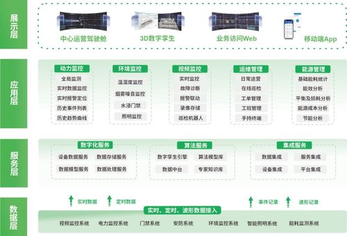 中電技術中標廣州白云機場燈光站智能運維系統項目，助力航空樞紐智慧升級